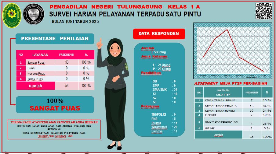 2025 06SurveyHarian